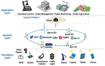 A Survey of Recent Advances in Edge-Computing-Powered Artificial Intelligence of Things