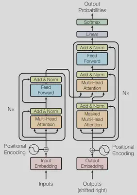 The Transformer - model architecture.